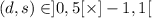 (d,s)\in]0,5[\times]-1,1[