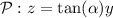 \mathcal{P}:z=\tan(\alpha)y \mathcal{P}:z=\tan(\alpha)y